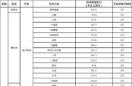 武汉音乐学院2022录取分数线（武汉音乐学院2023复试名单）