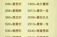 420350290分别代表什么意思（420 350 290这些数字是什么意思）