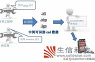 solidworks怎么快速导入cad（solidworks如何导入cad图纸）