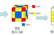 正方体有几个棱数（正方体几条棱几个角）