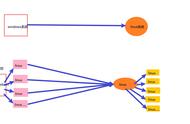 测试网络各节点延迟指令（检测网络中有几个节点的命令）