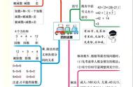 四年级数学思维导图手抄报超级漂亮（数学思维导图手抄报简单三年级）