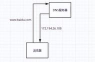 www代表什么地址（网址中www英文怎么读）