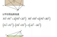 向量的平行四边形法则（平行四边形用向量法怎么求）