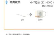 6个月宝宝吃米糊怎么泡（六个月宝宝第一次吃米糊怎么调）