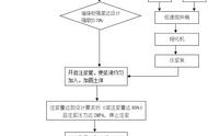 止水胶带的正确用法（水管止水胶带的正确用法）