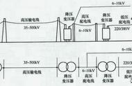 供配电系统有哪些部分（常见的低压供配电系统有哪三个）