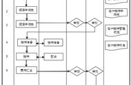 客户到访接待流程（客户到访接待流程图片）