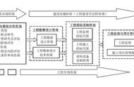 一般项目管理费收多少（项目管理费用取费依据）