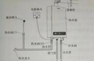 热水器安装一般离地面多少高度（开关插座高度标准图）