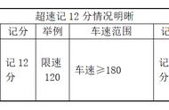 公路超速20%不到50%怎么处理（普通公路超速100%怎么处理）