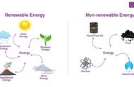 哪些是再生能源和不可再生能源（如何区分再生能源与不可再生能源）