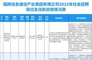 国家电网2022秋招信息（2023国家电网春招）