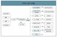 eo消毒和eo灭菌的区别（什么是eo灭菌方法）