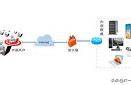 防火墙常见技术有哪些（常用的防火墙技术有哪些）