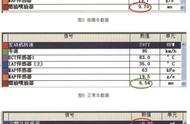 飞度p0171故障怎么清除（飞度p0134故障码解决方法）