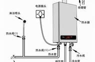 燃气热水器要不要买防冻功能的（冬天燃气热水器买防冻还是不防冻）