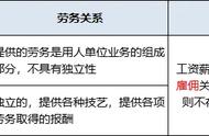 劳务费都包括什么费用（劳务费一般包括哪些内容）