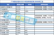 广州最好的8所高中（广州最好二十所高中排名）