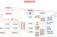 微观经济学公式（微观经济学基础公式知识点）