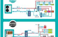 商用空气能安装方法图解（商用空气能安装方法视频教程）