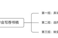 推荐书怎么写格式（推荐书的推荐语怎么写）