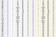 高线螺纹钢与盘螺的区别（12盘螺与12螺纹钢的区别）