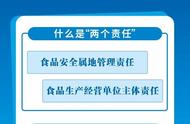 两个责任约谈记录内容（两个责任清单整改措施）