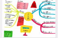 六年级下册数学百分数思维导图简单（6年级数学百分数的思维导图）