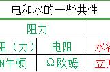 工控自动化基础知识（工控自动化发展趋势）