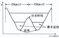 分水岭算法的基本思想（计算机视觉分水岭算法介绍）