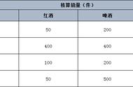 excel同表格同步增减数据（excel怎么自动同步其他表格数据）