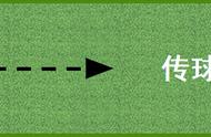 踢足球的正确脚法3d（正脚背和内脚背图解）