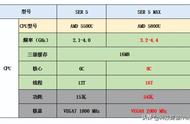 r75800h相当于什么水平（r75800h真的很差吗）