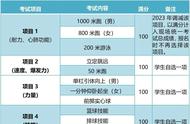 陕西中考体育项目（西安2023中考体育时间表）