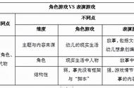 角色游戏是不是创造游戏（角色游戏和角色扮演游戏一样吗）