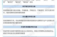 双一流大学整体评价结果（双一流大学全部名单）