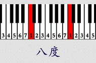 钢琴分解和弦弹奏技巧（12种常用分解和弦伴奏）