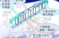 零基础学看建筑图纸书籍（建筑图纸基本知识入门书籍）