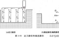 caxa切槽z方向怎么留余量