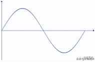 正弦型曲线（详细正弦曲线方程）