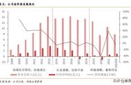 天佑德生态青稞酒五星价格（天佑德生态青稞酒价格表）