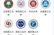 重庆理工大学是211还是二本（重庆理工大学算一本还是二本）