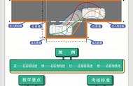 科目二侧方停车怎么判断库角位置（科目二侧方停车怎么看出库点位置）