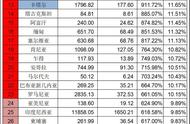 台湾经济在全球排名（台湾在全球经济排行几名）