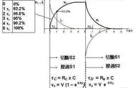 电容的充放电时间用什么来表示（电容充放电时间常数怎么求）