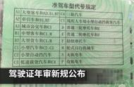 海南驾驶证可以在广州年检么（海南驾驶证年审可异地年审吗）