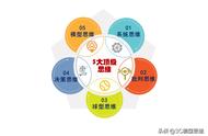 100张思维图片（有深意的人生图片）