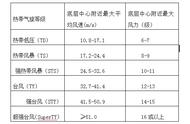 建筑施工季节性施工措施（季节性施工应做哪些施工准备工作）