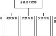 地勘钻孔验收需要总监参加吗（地勘单位钻孔手续）